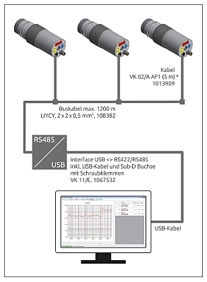 Pyrometer Vernetzung über RS 485