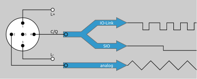 Anschluss eines modernen Sensors mit IO-Link Schnittstelle und Analogausgang. Anschluss eines modernen Sensors mit IO-Link Schnittstelle und Analogausgang.