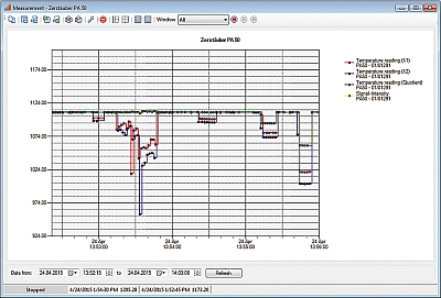 Recording of the one-colour and two-colour temperatures with the software CellaView.