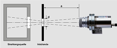 Montage de mesure pour la Üvérification des propriétés optiques. Montage de mesure pour la Üvérification des propriétés optiques.