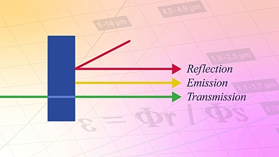 Emissivity calculator