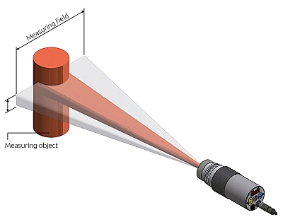 Technical report on panorama pyrometers