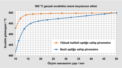 Yüksek kaliteli ve basit bir optik için ölçülen değerin alt görüntüsünün karşılaştırılması. Yüksek kaliteli ve basit bir optik için ölçülen değerin alt görüntüsünün karşılaştırılması.