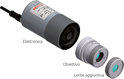 Struttura modulare del pirometro costituita da elettronica, lenti intercambiabili e lenti di fissaggio opzionali. Struttura modulare del pirometro costituita da elettronica, lenti intercambiabili e lenti di fissaggio opzionali.