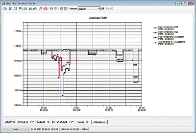 Registro de las dos temperaturas espectral y de cociente con el software CellaView. Registro de las dos temperaturas espectral y de cociente con el software CellaView.