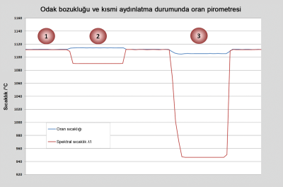 Ölçüm mesafesinin bölüm ve spektral sıcaklık üzerindeki etkisi. Ölçüm mesafesinin bölüm ve spektral sıcaklık üzerindeki etkisi.