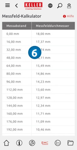 Bảng tính toán trường đo trong ứng dụng KITS