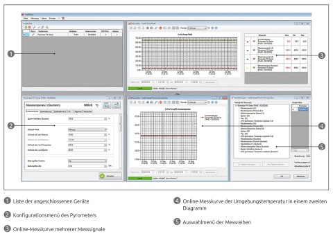 Benutzeroberfläche CellaView